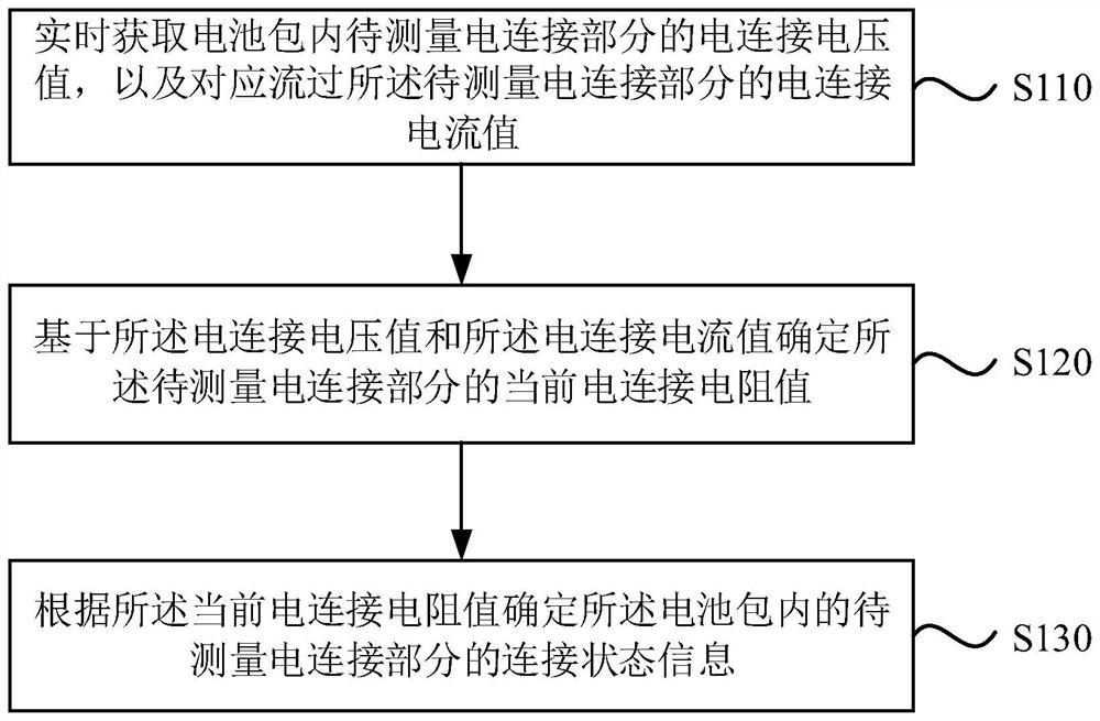 一种电池电连接状态确定方法、装置、新能源汽车及介质