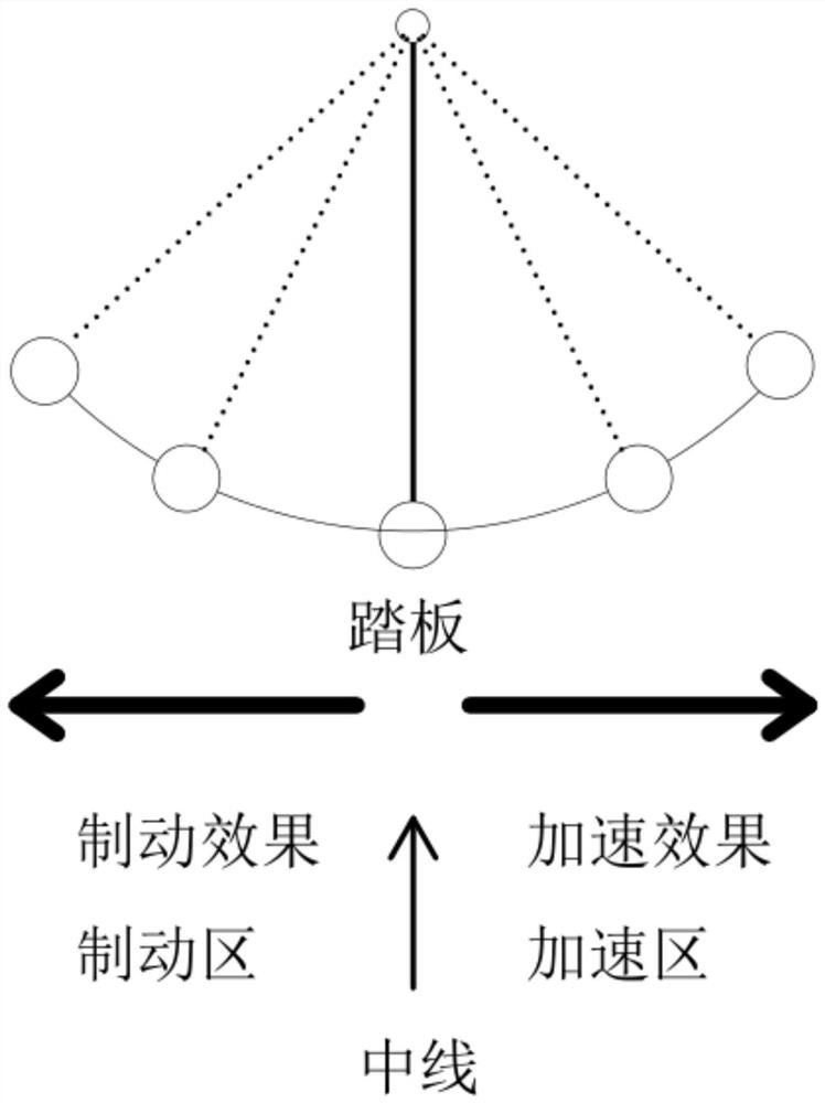 一种汽车防误踩油门的钟摆式油刹装置