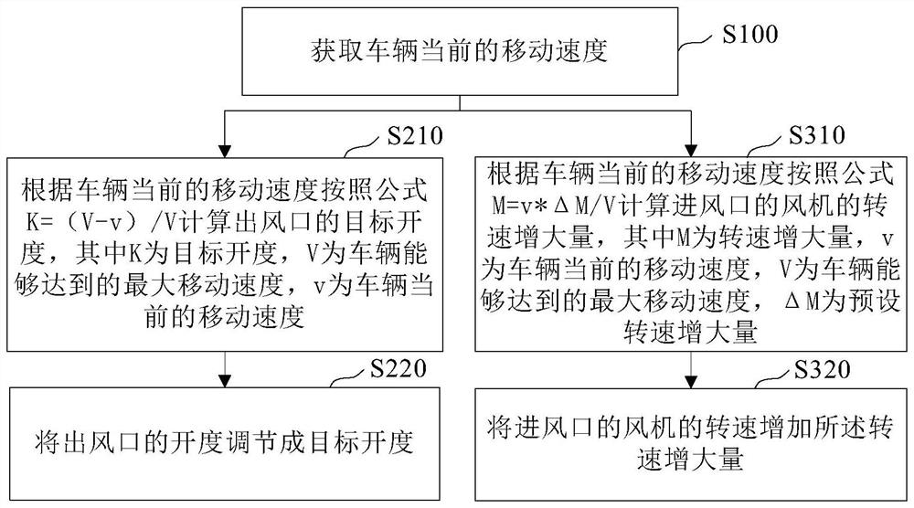 车载顶置式空调器及其控制方法、车辆