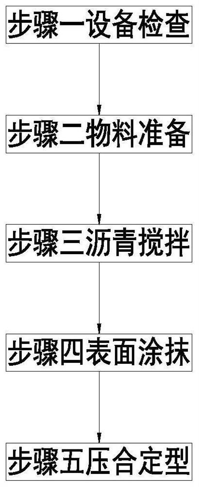 一种自粘聚合物改性沥青防水卷材复合加工方法