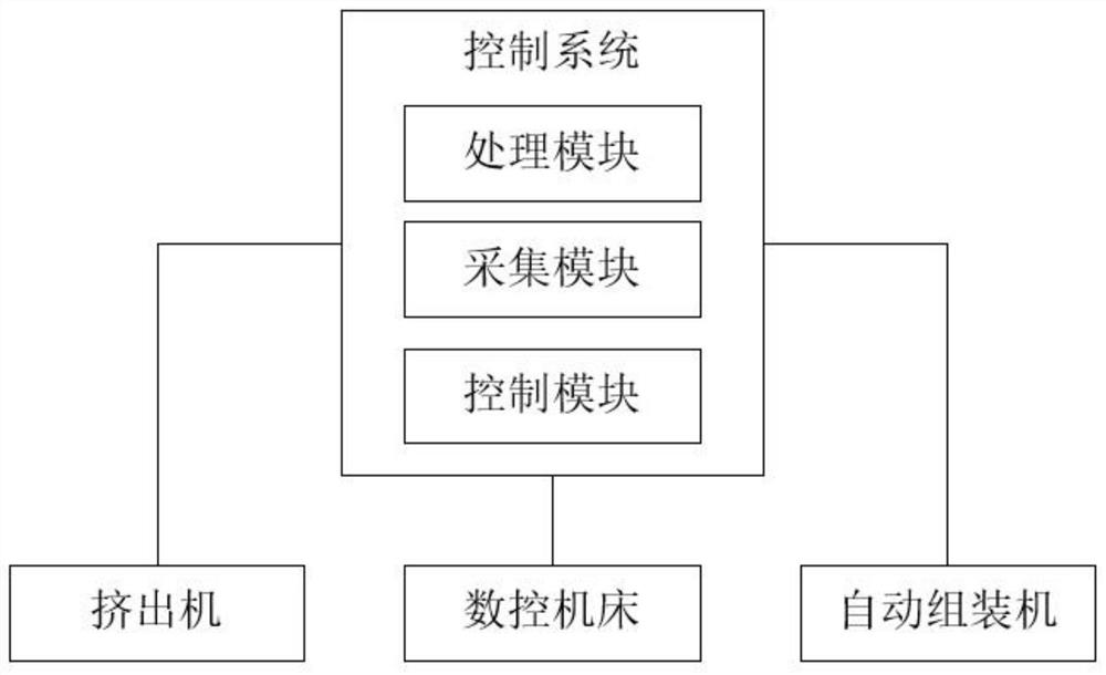 螺旋抗磨接箍的加工系统、加工方法及螺旋抗磨接箍