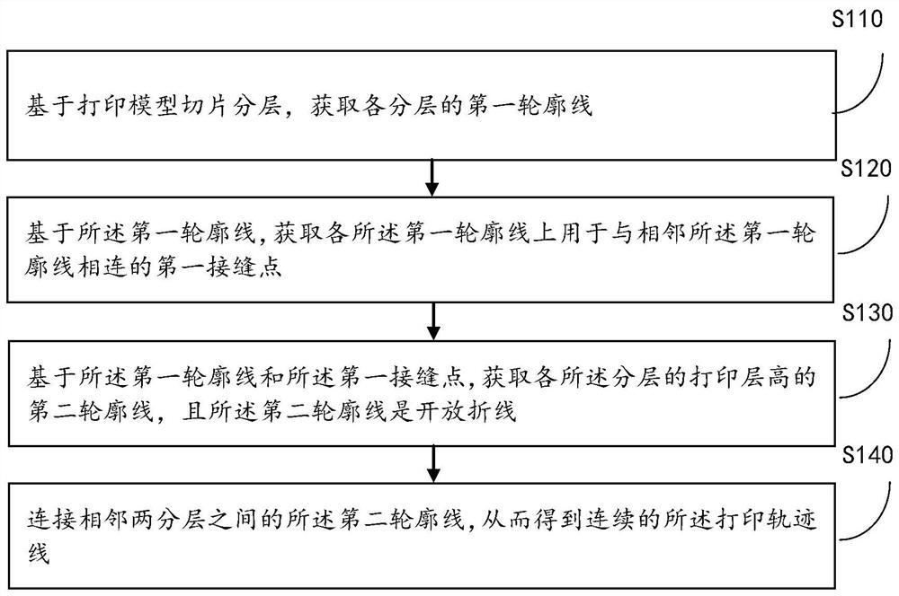 一种打印轨迹线的获取方法及装置