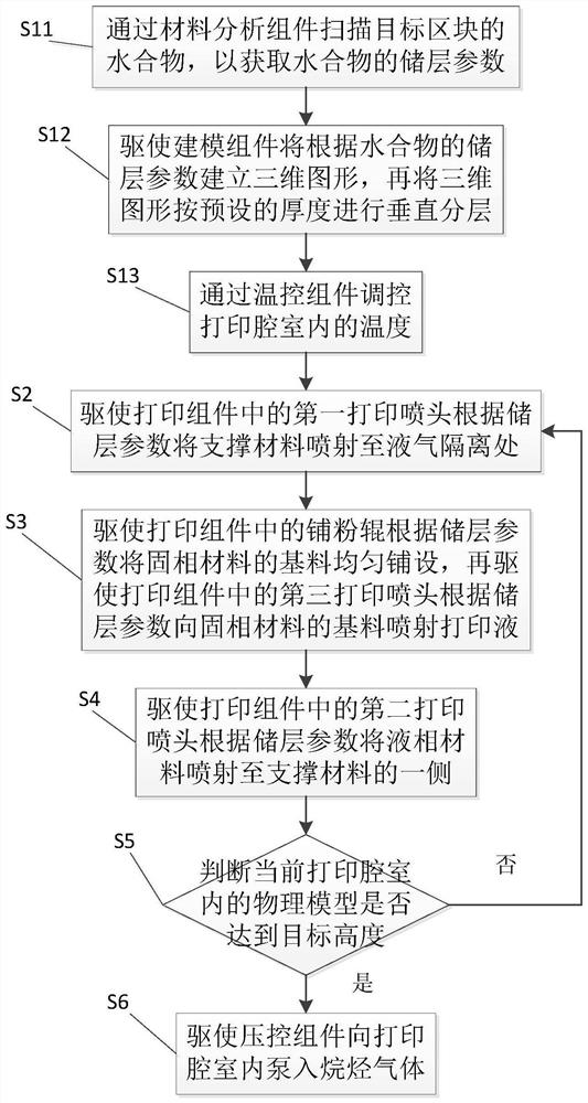 一种用于打印水合物储层物理模型的方法、服务器和打印系统