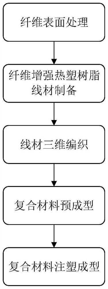 一种高性能连续纤维增强热塑树脂复合材料及其制备方法