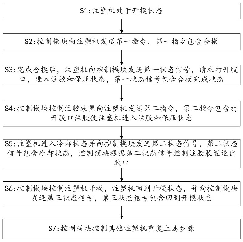 组合式高速低压注塑系统及其控制方法