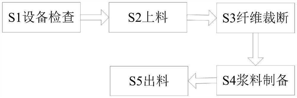 一种保温抗裂轻质混凝土制备方法