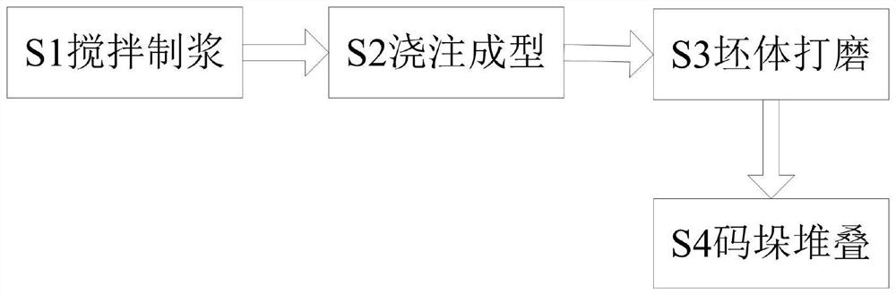 一种泡沫混凝土保温板制造加工方法