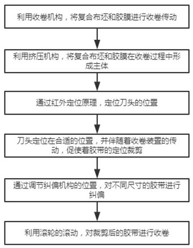 一种避免粘胶的胶带快速切割方法