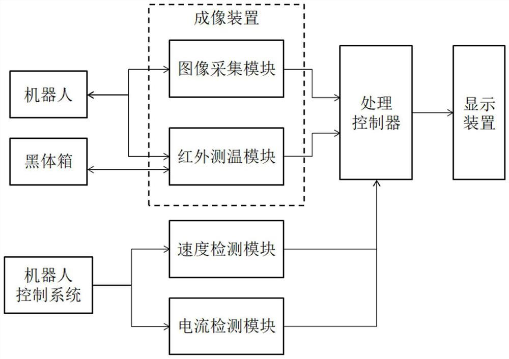 一种基于红外测温的工业机器人故障诊断方法及系统