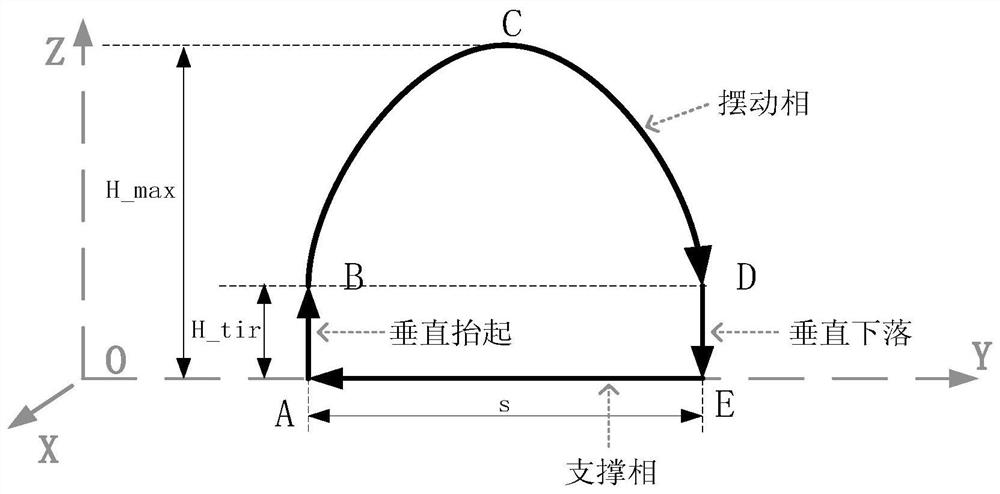 一种基于六次多项式的六足机器人足端轨迹规划方法