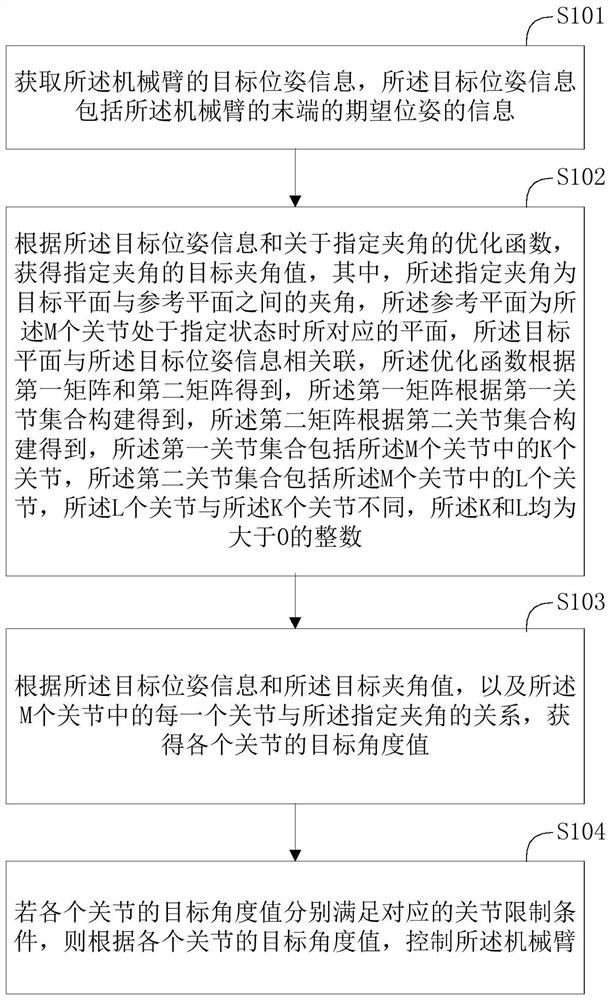 机械臂控制方法、机械臂控制装置及终端设备