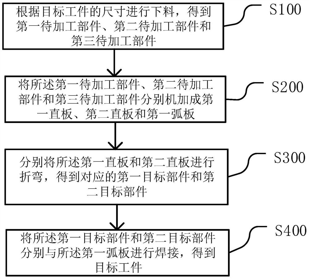 一种成形方法