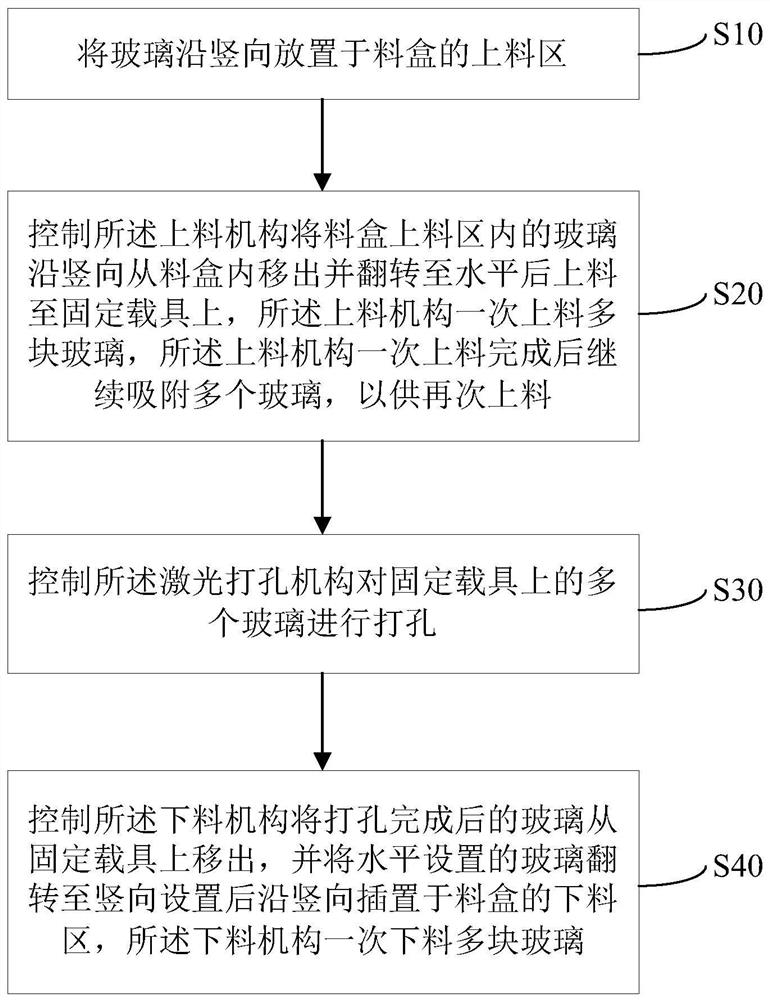 玻璃自动打孔方法