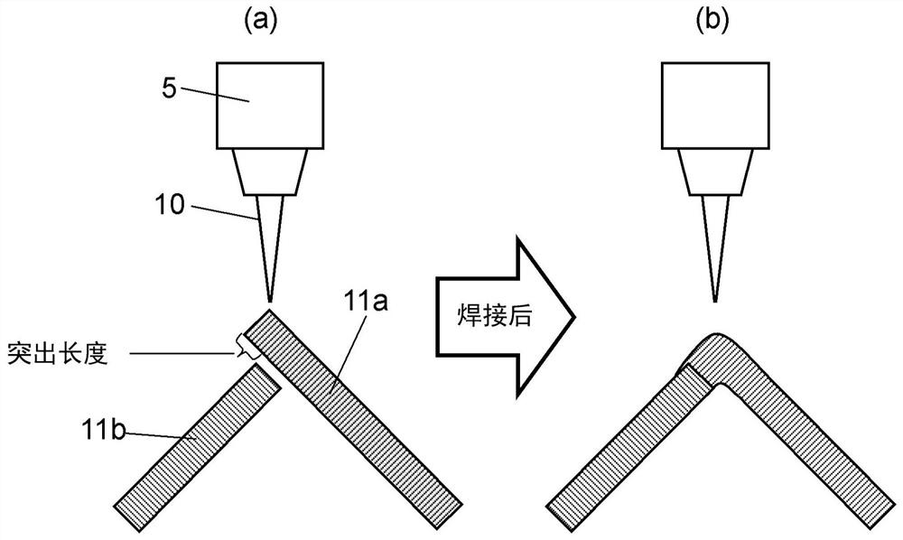 激光焊接方法