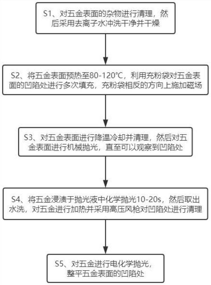 一种五金表面抛光工艺