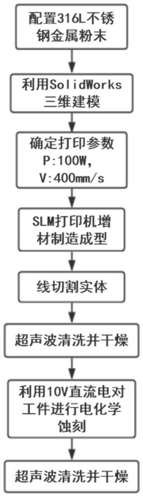 一种增减材复合成形凹坑形仿生非光滑表面制造方法