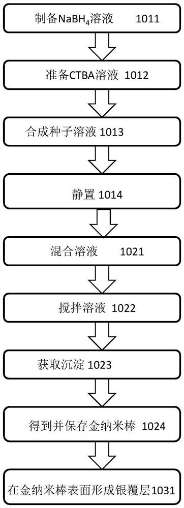 一种银包覆金纳米棒的制备方法