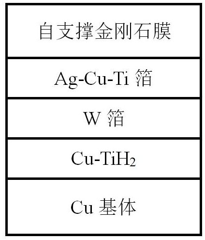 一种自支撑金刚石膜/Cu复合热沉材料及其制备方法