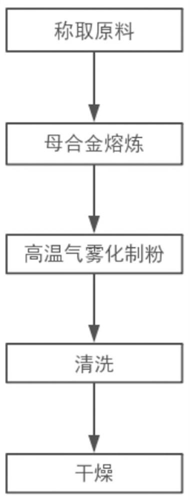 一种钌钴铼合金粉末的制备方法