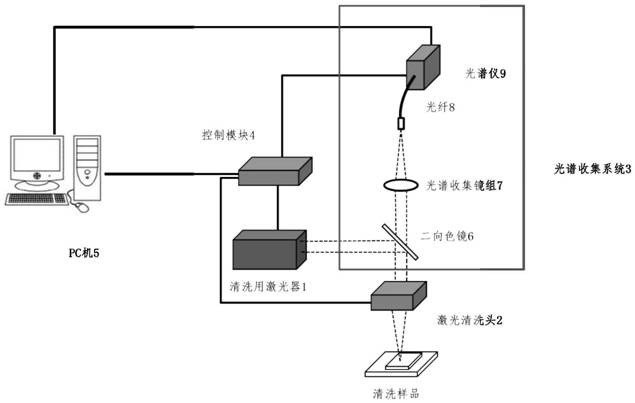 一种实时检测激光清洗状态和质量的激光清洗系统及方法