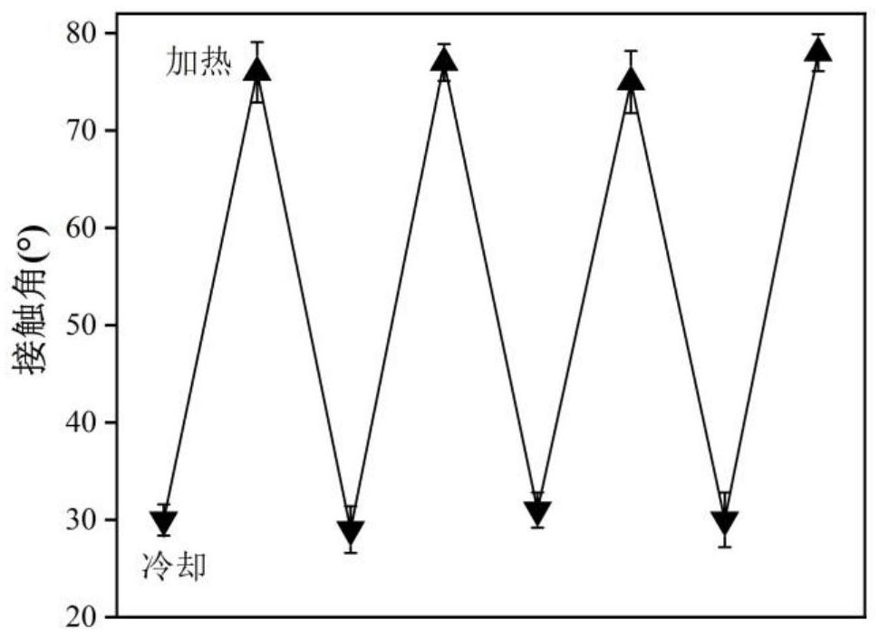 基于预变形处理调控形状记忆合金疏水性的方法