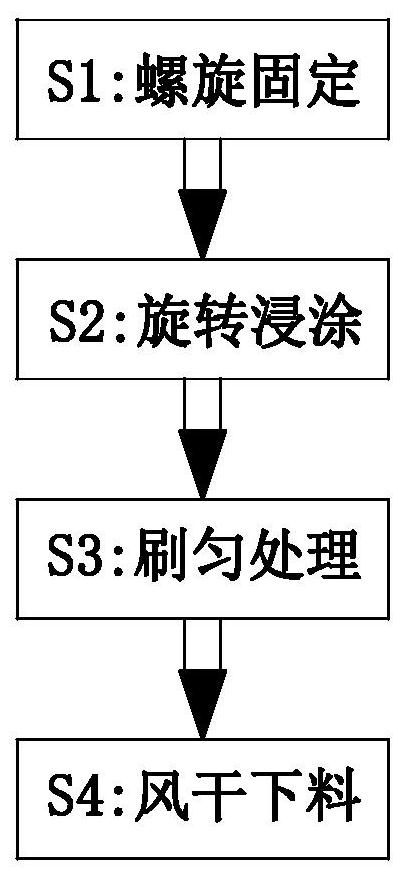 一种电力变压器支柱绝缘子表面浸涂处理工艺