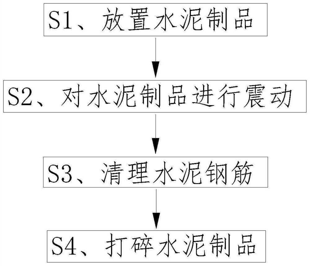 一种利用水泥制品制备混凝土细骨料的方法