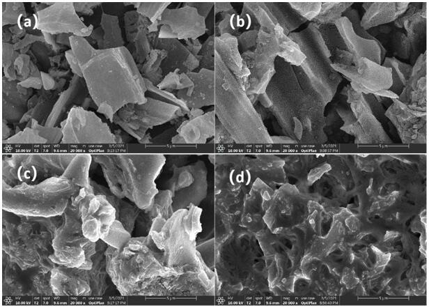 一种改性的稻秆生物炭吸附材料、制备方法和应用