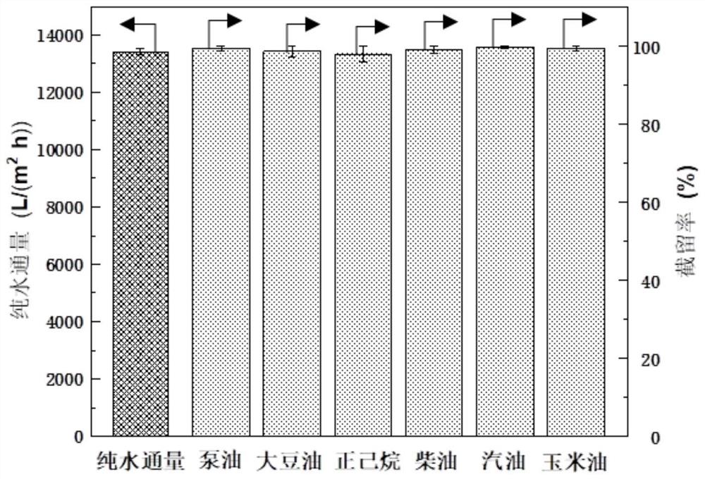 可原位生成表面纳米气泡的氧化石墨烯水处理膜制备方法