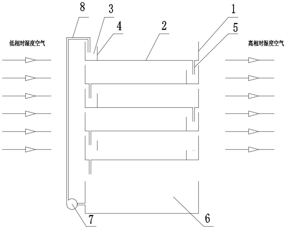 多层薄膜蒸发器