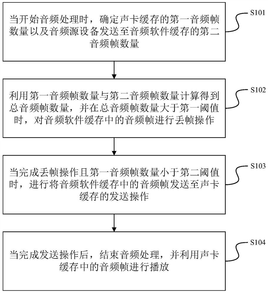 一种音频播放方法、装置、电子设备及存储介质