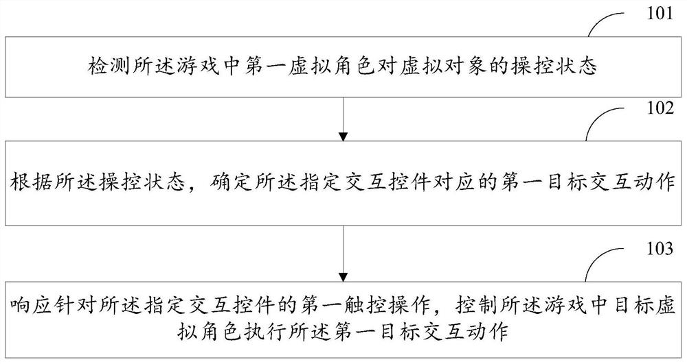 游戏中虚拟角色的控制方法、装置、存储介质及设备