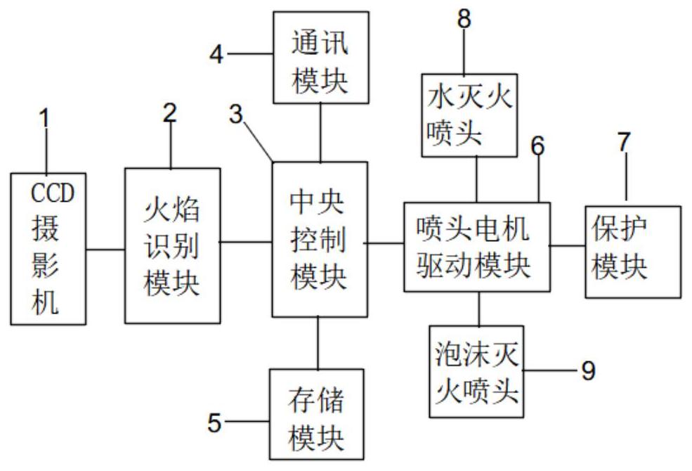 一种自动调控方向灭火喷头