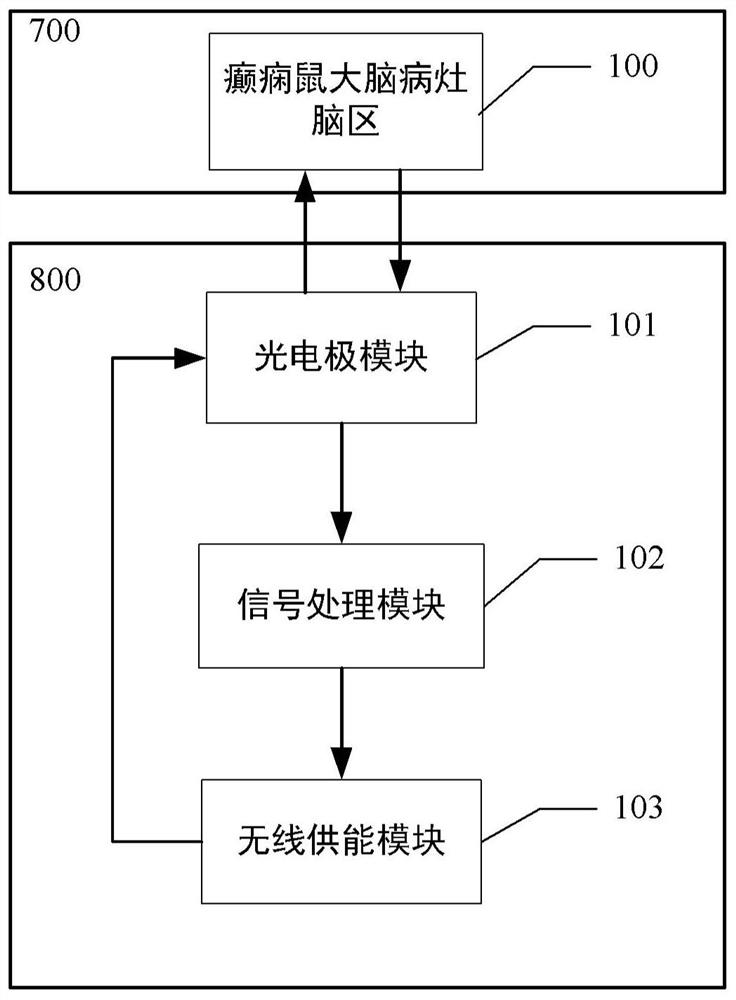 一种无线闭环控制系统及方法