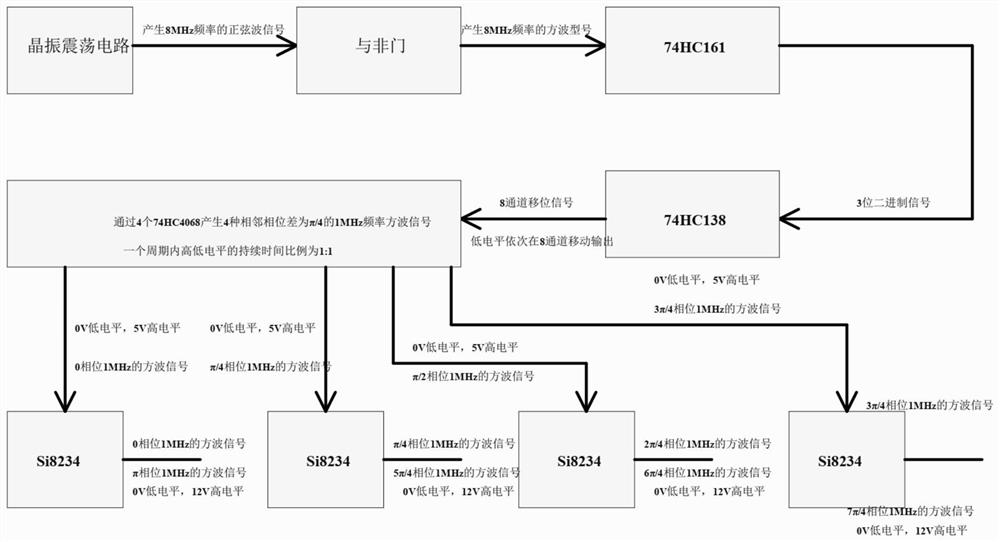 一种带隔离的八源相控装置及一种射频美容仪