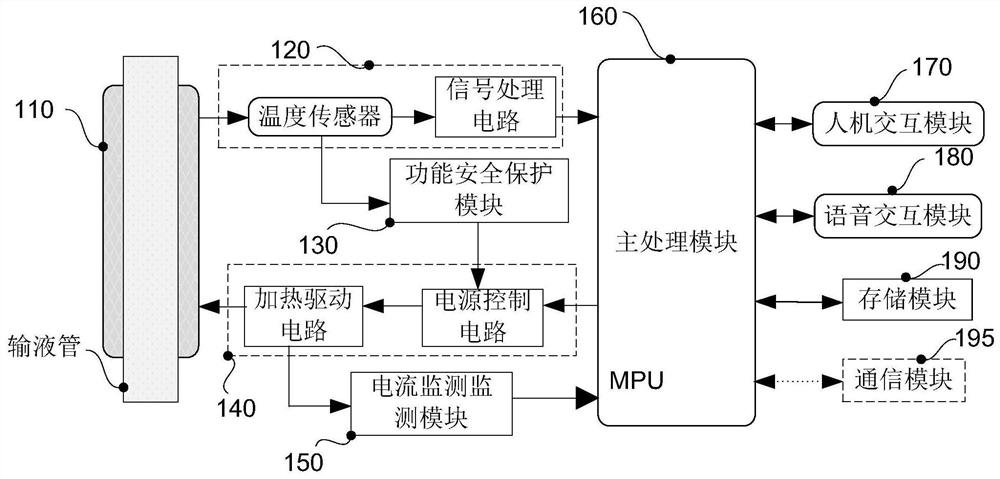 一种输液加温系统功能安全控制装置、系统和方法