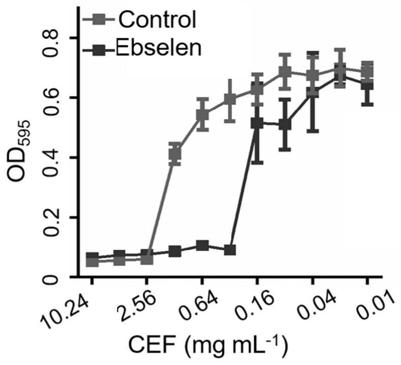 双鸟苷酸环化酶抑制剂在抑制革兰氏阴性菌药物中的应用及抑菌药物