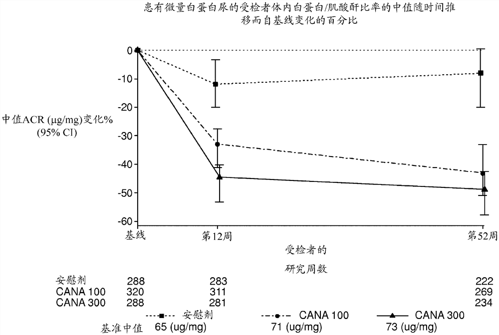 用于治疗和预防肾病和脂肪肝病的方法