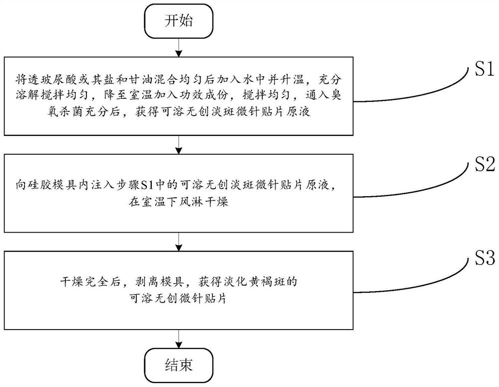 淡化黄褐斑的可溶无创微针贴片及其制备方法