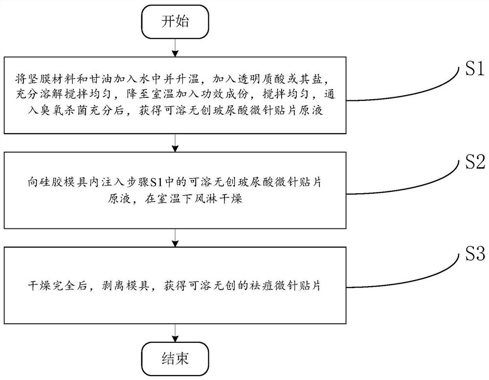 可溶无创的祛痘微针贴片及其制备方法