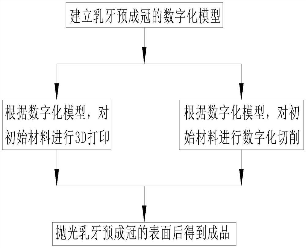 一种树脂、聚醚醚酮的使用方法和乳牙预成冠的制作方法