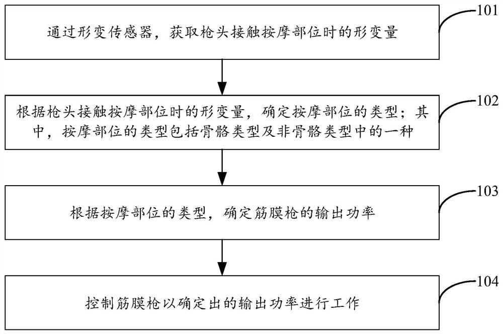 按摩控制方法及筋膜枪、计算机可读存储介质