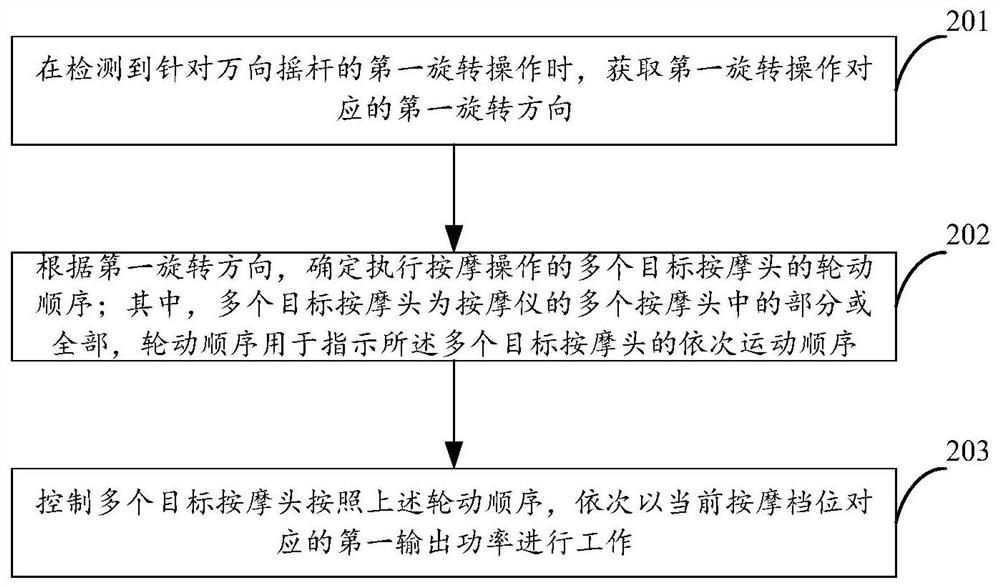 按摩控制方法及按摩仪、计算机可读存储介质