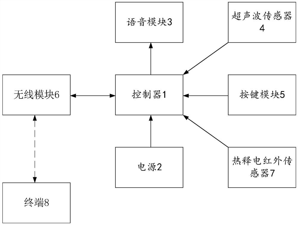 一种智能拐杖及系统