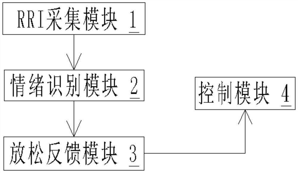 智能按摩椅及其控制方法