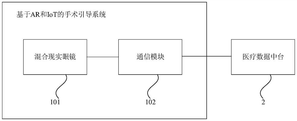 基于AR和IoT的手术引导系统