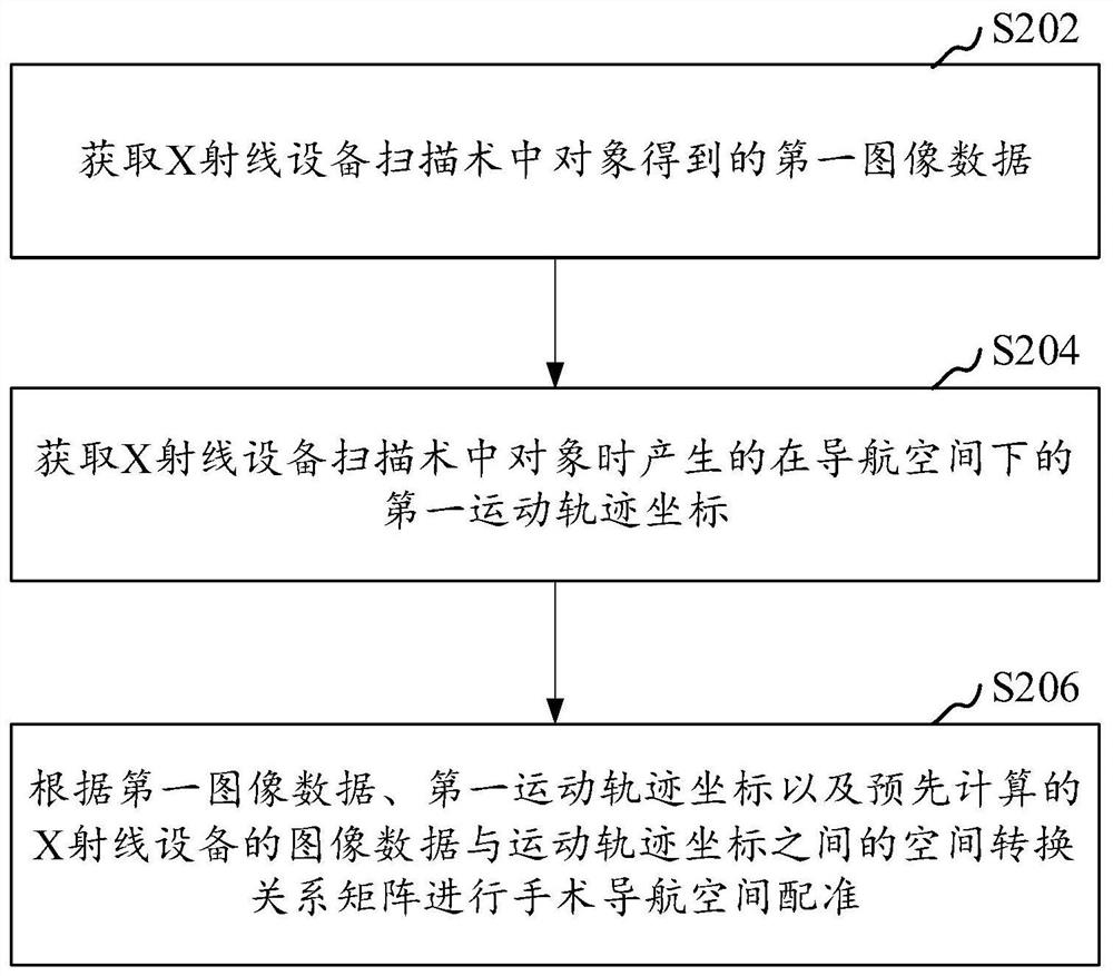 手术导航空间配准方法、装置以及手术导航系统