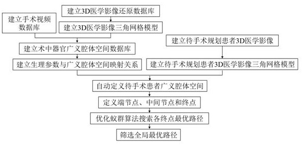 一种手术路径自动规划方法