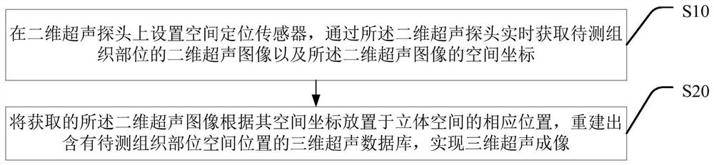 基于空间定位装置的三维超声成像方法、存储介质及设备