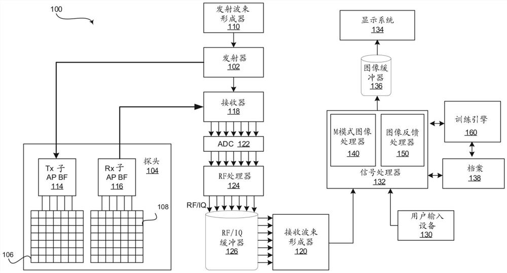 用于基于M模式分析进行辅助超声扫描平面识别的方法和系统